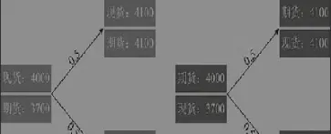 基差升水期货升水(期货基差和升贴水)_https://www.07apk.com_期货科普_第1张