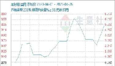 菜籽粕期货价格仍存下跌空间(菜籽粕期货今日行情最新)_https://www.07apk.com_期货技术分析_第1张