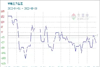 12月1日甲醇期货收盘价格汇总(12月1日甲醇期货收盘价格汇总表)_https://www.07apk.com_期货技术分析_第1张