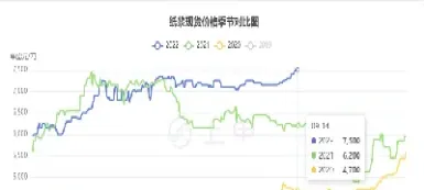 期货下滑岂不是涨价趋势(期货下滑岂不是涨价趋势呢)_https://www.07apk.com_农产品期货_第1张