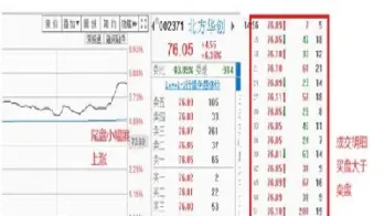 期货买量卖量变化(期货买量和卖量变化)_https://www.07apk.com_期货技术分析_第1张