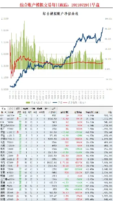 期货投研体系(期货投研体系建立和影响要素)_https://www.07apk.com_期货技术分析_第1张