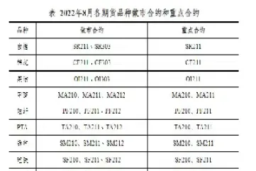 商品期货合约的组成要素(商品期货合约的组成要素包括)_https://www.07apk.com_农产品期货_第1张