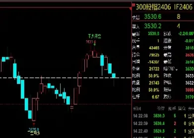 股指期货一直做空(股指期货一直做空什么意思)_https://www.07apk.com_股指期货_第1张