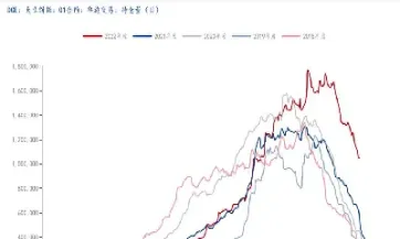 期货豆粕走势预测(期货豆粕走势预测最新)_https://www.07apk.com_股指期货_第1张