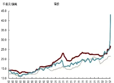 伦镍指数期货(伦镍期货实时走势图)_https://www.07apk.com_期货行业分析_第1张