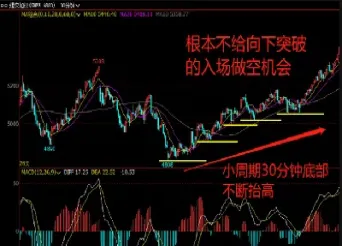 期货日内顺大势逆小势开仓(期货日内顺大势逆小势开仓什么意思)_https://www.07apk.com_股指期货_第1张