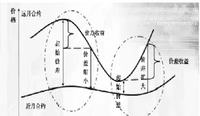 股指期货的双向交易机制(股指期货的双向交易机制是什么)_https://www.07apk.com_期货行业分析_第1张