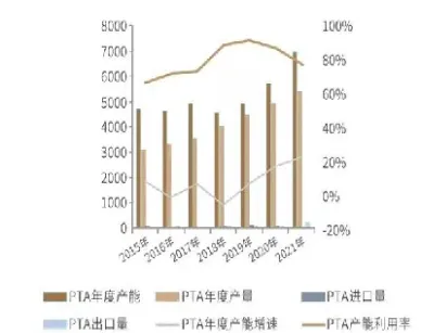 pta期货宽幅震荡(期货宽幅震荡意味着什么)_https://www.07apk.com_期货行业分析_第1张