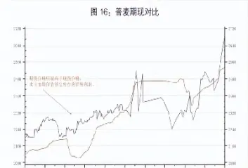 小麦期货文献(小麦期货交易市场)_https://www.07apk.com_原油期货_第1张