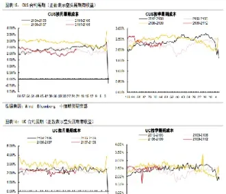 期货远期汇率(期货远期汇率的计算公式)_https://www.07apk.com_原油期货_第1张