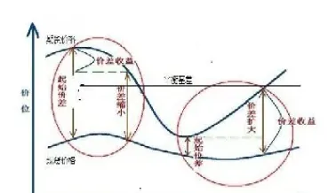 期货基差交易的风险都有哪些(期货基差交易的风险都有哪些类型)_https://www.07apk.com_农产品期货_第1张