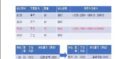 现在期货平今都收手续费吗(期货收多少手续费)_https://www.07apk.com_期货行业分析_第1张