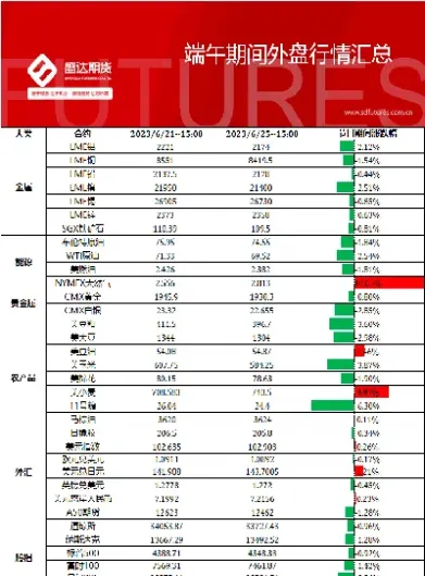 期货 外盘 行情(棕榈油期货外盘行情)_https://www.07apk.com_股指期货_第1张