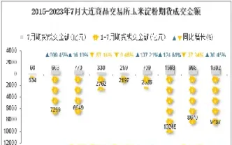 大连期货玉米交易时间(大连期货玉米交易时间表)_https://www.07apk.com_期货科普_第1张