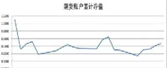 股指期货日内趋势用什么指标(股指期货日内)_https://www.07apk.com_期货技术分析_第1张