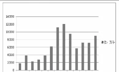 粮食安全与农产品期货市场发展研究(粮食信息化与农产品期货)_https://www.07apk.com_黄金期货直播室_第1张