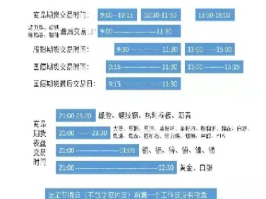 国内期货夜盘什么时候开盘(国内期货夜盘什么时候开盘的)_https://www.07apk.com_黄金期货直播室_第1张