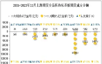 期货热轧卷板手续费(期货热卷手续费多少)_https://www.07apk.com_股指期货_第1张