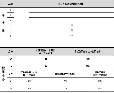 信托产品的投资标的有没有期货(信托产品和股票风险)_https://www.07apk.com_农产品期货_第1张