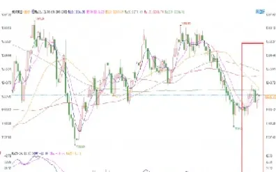 黄金期货波动一个点击(黄金期货每分钟实时成交量)_https://www.07apk.com_期货技术分析_第1张