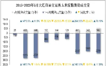 2201玉米淀粉期货(玉米淀粉2403期货行情)_https://www.07apk.com_期货技术分析_第1张