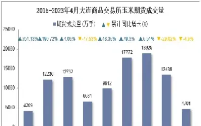 大连做期货交易(期货在大连商品交易所正式挂牌)_https://www.07apk.com_期货科普_第1张