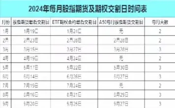 股指期货到期日不交割会啥样(股指期货到期日不交割会啥样呢)_https://www.07apk.com_原油期货_第1张