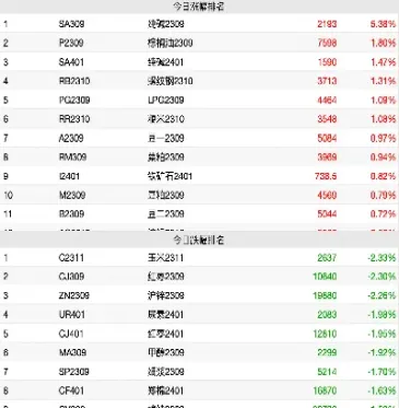 能化品期货盘初涨跌互现(能源化工期货价格波动特点)_https://www.07apk.com_期货行业分析_第1张