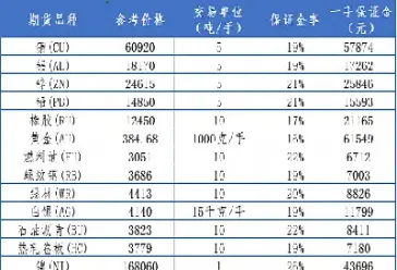 期货交易单位明细(期货交易详细步骤图解)_https://www.07apk.com_期货技术分析_第1张