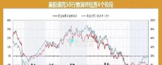 70年代美国期货走势(美国期货历史数据)_https://www.07apk.com_期货行业分析_第1张