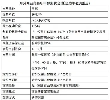 甲醇期货品种介绍(甲醇期货品种介绍图)_https://www.07apk.com_黄金期货直播室_第1张