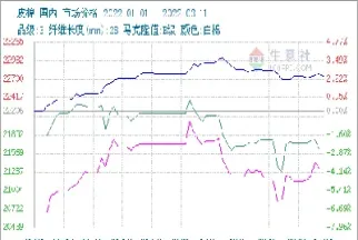 查询棉花期货行情(棉花期货行情实时查询)_https://www.07apk.com_农产品期货_第1张