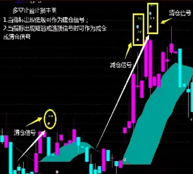 期货分时图突破止损止盈(期货设置止盈止损技巧)_https://www.07apk.com_期货科普_第1张