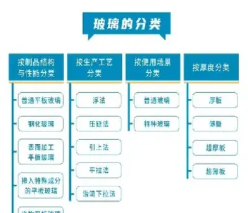 玻璃期货交割标准是什么(玻璃期货交割是什么意思)_https://www.07apk.com_股指期货_第1张