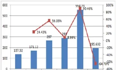 期货成交量和成交额(期货成交量和成交额区别)_https://www.07apk.com_期货技术分析_第1张