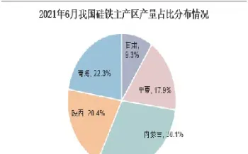 硅铁期货市场趋势图(硅铁期货行情预测)_https://www.07apk.com_原油期货_第1张