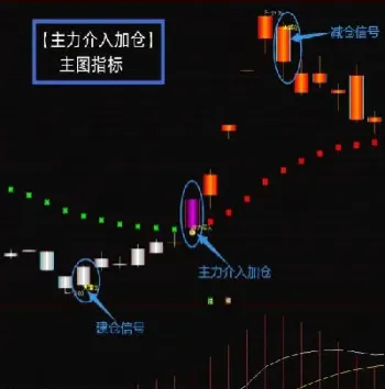 期货减仓如何做到底仓不动(期货减仓缓慢下跌)_https://www.07apk.com_股指期货_第1张