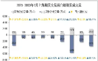 上海期货白银早上什么时间开市(上海期货交易时间是几点)_https://www.07apk.com_股指期货_第1张