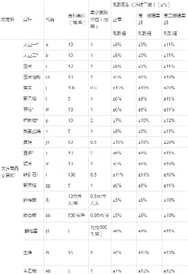 什么期货品种走势比较有规矩(什么品种期货趋势最好)_https://www.07apk.com_期货科普_第1张