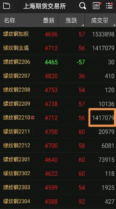 期货看那个时间周期好(期货交易看哪个时间周期最准确)_https://www.07apk.com_期货行业分析_第1张