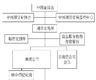 期货市场运行轨迹怎么判断的(期货市场如何判断趋势)_https://www.07apk.com_期货科普_第1张