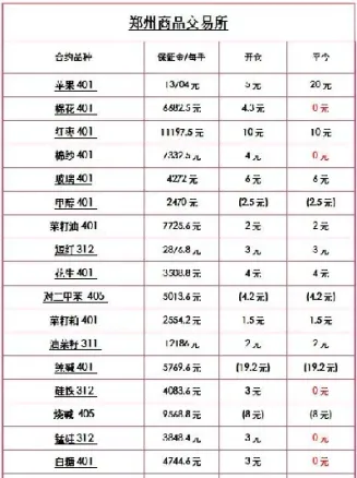 最新期货手续费表(期货交易返手续费)_https://www.07apk.com_期货技术分析_第1张