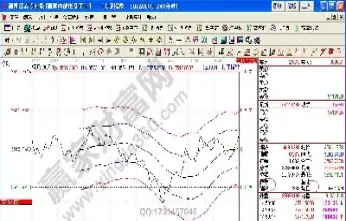 期货如何看大盘走势(生猪期货今日行情大盘走势)_https://www.07apk.com_原油期货_第1张