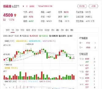 ss2109期货(期货纯碱2109价格)_https://www.07apk.com_期货技术分析_第1张