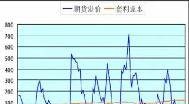 沪深300股指期货的红利(沪深300股指期货)_https://www.07apk.com_原油期货_第1张