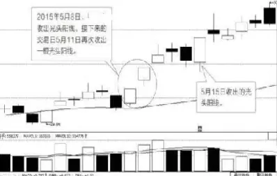 期货看盘明白主力资金的意图(期货主力啥意思)_https://www.07apk.com_原油期货_第1张