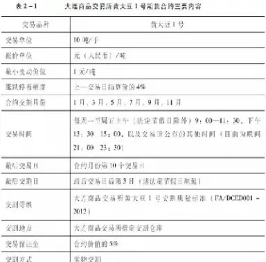 大豆期货交割质量标准(大豆期货交割标准)_https://www.07apk.com_原油期货_第1张