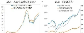 美国缩表对大宗期货的影响(美国缩表对黄金的影响)_https://www.07apk.com_原油期货_第1张