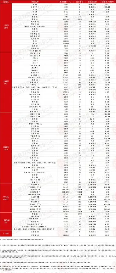 期货锰硅平今手续费(锰硅期货一手手续费)_https://www.07apk.com_农产品期货_第1张